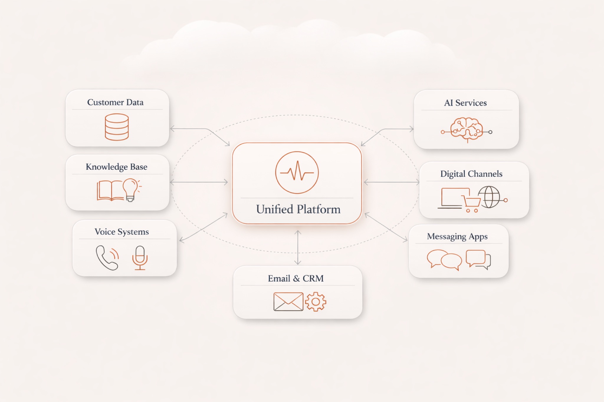 Customer Experience Transformation Method: Discover, Architect ...